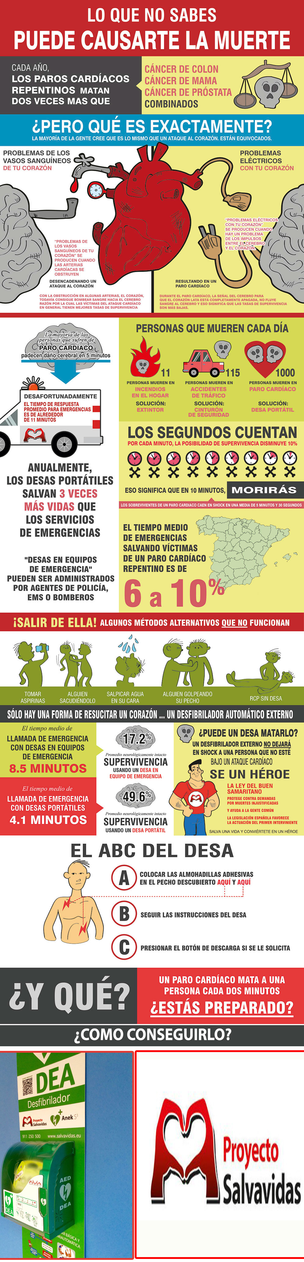 consejos paro cardíaco 1